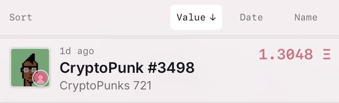A digital marketplace listing showing CryptoPunk #3498 from the CryptoPunks 721 collection priced at 1.3048 ETH, listed 1 day ago.