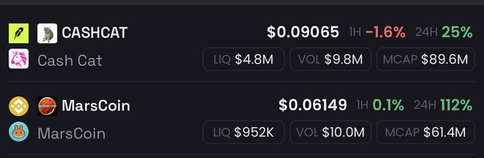 The image displays cryptocurrency listings for CASHCAT (Cash Cat) at $0.09065 with a $89.6M market cap and MarsCoin at $0.06149 with a $61.4M market cap, both showing liquidity, volume, and 24-hour gains of 25% and 112% respectively. The post highlights how these themed tokens (referencing real-world brands like Robinhood/Hood and BNB) are trading well below their implied multi-billion dollar valuations as a satirical commentary on speculative altcoin projects.