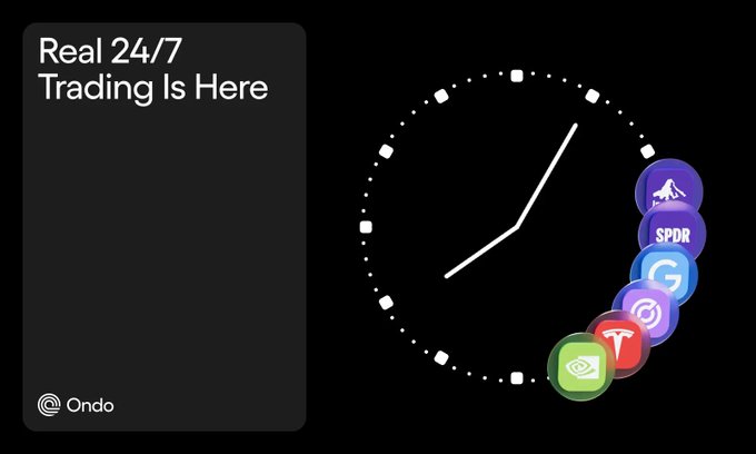A dark promotional graphic from Ondo announces "Real 24/7 Trading Is Here," featuring an analog clock face surrounded by colorful token icons representing tokenized U.S. stocks and ETFs like $SPDR, AAPL, $G, $T, and $COIN, visually reinforcing the post's message of round-the-clock onchain trading on Ethereum and BNB Chain.