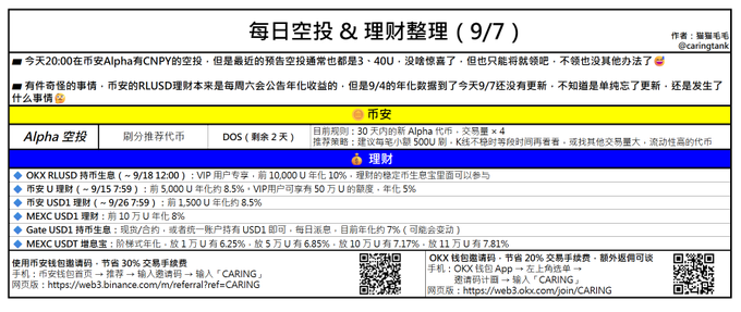 A Chinese-language financial infographic titled "每日空投 & 理财整理（9/7）" (Daily Airdrop & Financial Management Summary 9/7) by @caringfank, summarizing crypto airdrops including OKX RLUSD, Binance USD1, Gate USD1, MEXC USD1, and OKX Wallet.