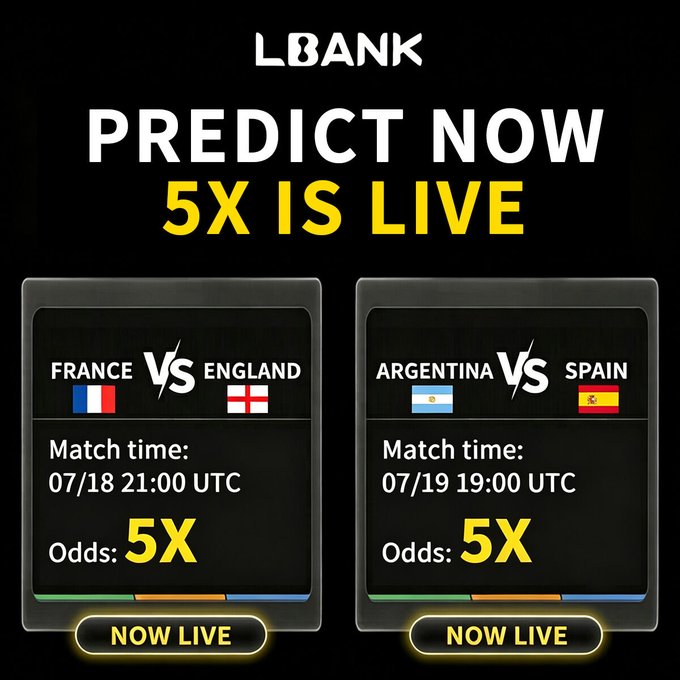 LBX promotion featuring "PREDICT NOW 5X IS LIVE" with matchups France vs England (07/18 21:00 UTC) and Argentina vs Spain (07/19 19:00 UTC), both showing 5X odds and "NOW LIVE" status. The image visually advertises LBANK's 5x prediction markets for the World Cup third-place playoff and final, directly supporting the post's call to lock in predictions on lbank.com/futures.