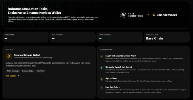 A promotional page for 'Robotics Simulation Tasks, Exclusive to Binance Keyless Wallet,' a collaboration between Axis Robotics and Binance Wallet on Base Chain.