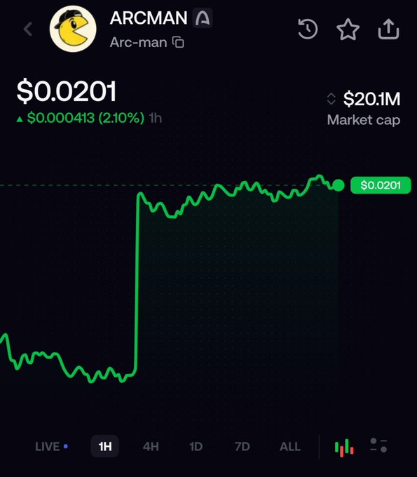 A mobile trading app screen displays the ARCMAN ('Arc-man') token priced at $0.0201, showing a 2.10% increase ($0.000413) over 1 hour, with a market cap of $20.1M and a sharp upward price spike on the green chart.