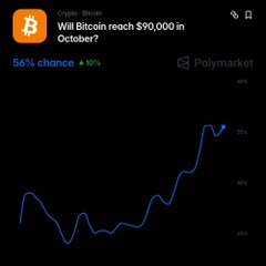 A Polymarket prediction market page asking "Will Bitcoin reach $90,000 in October?" showing a 56% chance with a 30% increase and a line chart trending upward.