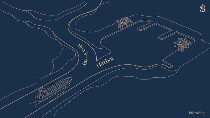 Illustrated nautical map design showing a 'Sea Levity Harbor' with a cruise ship and the text 'Eltra Ship'.