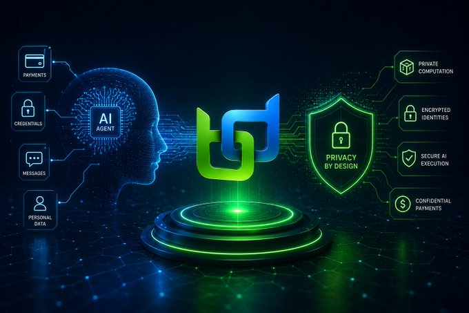 AI-themed graphic featuring an AI Agent head connected to a central logo with a 'Privacy by Design' shield, highlighting features like Payments, Credentials, Messages, Personal Data, Private Computation, Encrypted Identities, Secure AI Execution, and Confidential Payments.