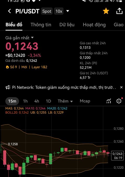 The image features a graph with two lines representing different data sets, which are being used for trading purposes. The background of the image has text that reads "Béy giờ vợ tôi hỏi số tiết kiệm đâu", providing additional information about the graph and what it represents. The main content of the image is the trading chart, which shows a downward trend in one line, indicating an unfavorable situation for the trader involved.