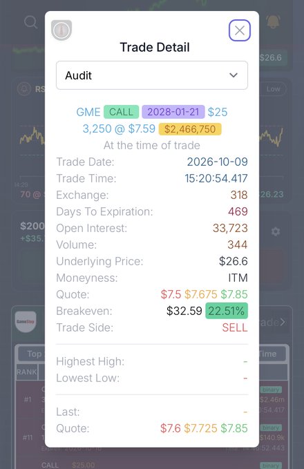 A mobile app screenshot showing a 'Trade Detail' for a GME Call option expiring 2028-01-21, with a SELL trade of 3,250 contracts at $7.59 executed on 2026-10-09.