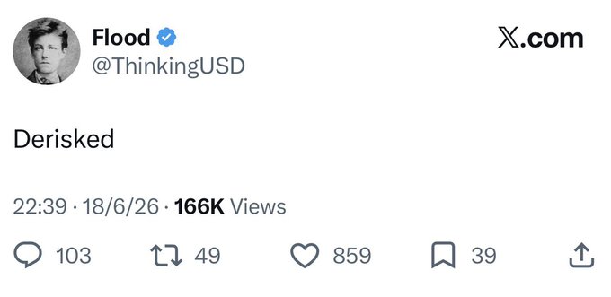 A screenshot of an X (formerly Twitter) post by verified user "Flood" (@ThinkingUSD), timestamped 22:39 on 18/6/26 with 166K views, showing engagement metrics (103 replies, 49 reposts, 859 likes, 39 bookmarks) and containing only the single word "Derisked"—a concise warning to exit positions that contextualizes the post's story about Flood repeatedly going long at $6K before Bitcoin's capitulation to $3K.