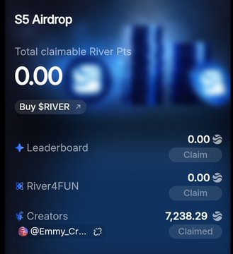 The image shows an S5 Airdrop interface displaying a total claimable amount of 0.00 $RIVER points, with three categories listed: Leaderboard and River4FUN both showing 0.00 unclaimed, and a Creators entry under "@Emmy_Cr..." showing 7,238.29 already claimed. The screenshot visually supports the post's claim of having just claimed a $RIVER Season 5 airdrop worth $14, as the "Claimed" status on the Creators row reflects the recent withdrawal action described.