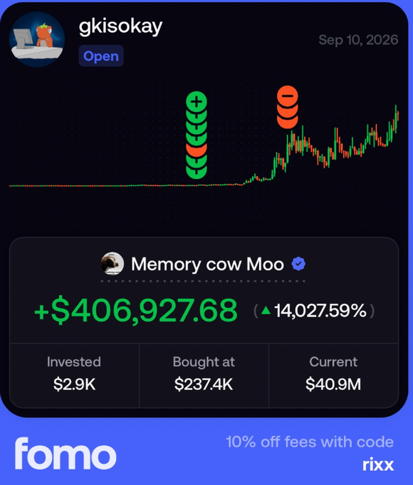 A Fomo trading post by 'gkisokay' displays a chart for 'Memory cow Moo' token showing a gain of +$406,927.68 (14,027.59%) with an investment of $2.9K and a current value of $40.9M.