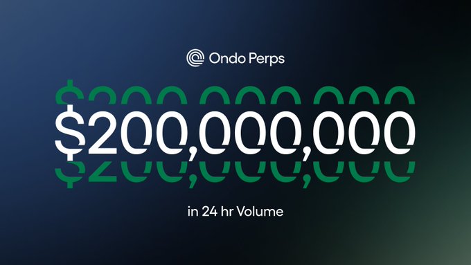 A promotional graphic for Ondo Perps showing $200,000,000 in 24 hour volume, with the text repeated in green in the background.