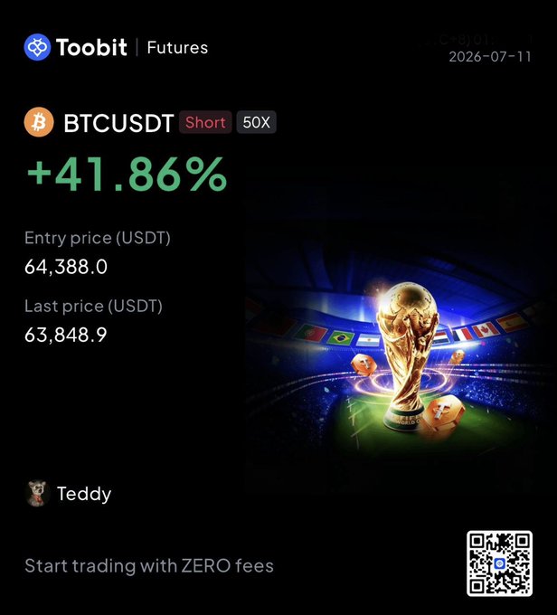 The image shows a Toobit Futures trade notification for "Teddy" showing a successful +41.86% return on a 50X short position of BTCUSDT, with an entry price of 64,388.0 and last price of 63,848.9, perfectly matching the post's claim that Teddy is performing well on Bitcoin.
