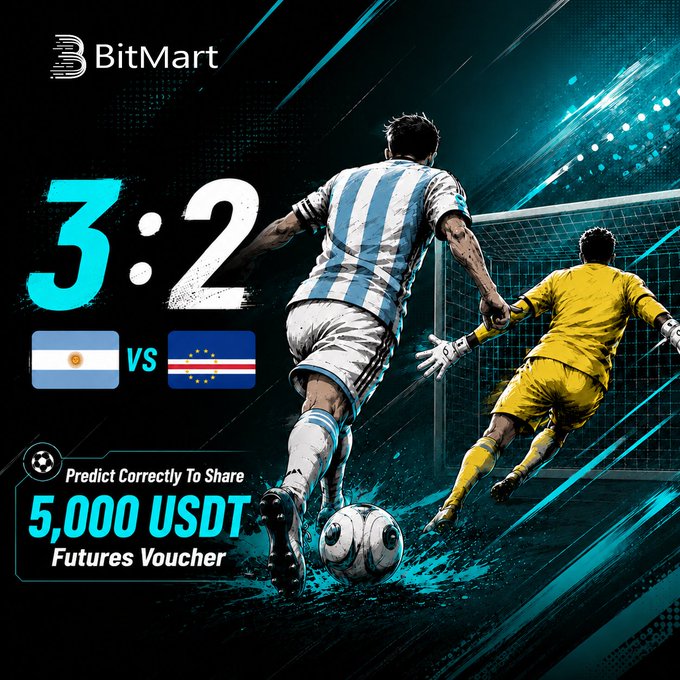A BitMart promotional poster featuring a soccer match between Argentina and Cape Verde with a 3:2 score prediction, advertising a 5,000 USDT Futures Voucher prize.