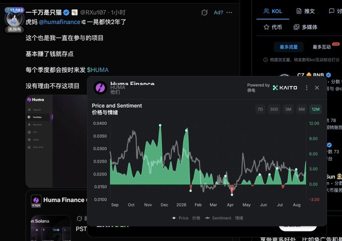 Social media post featuring a price and sentiment chart for 'Huma Finance' showing data from September through August with the price peaking around 0.0400.