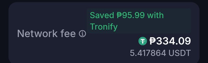 A cryptocurrency transaction interface showing a network fee of ₱334.09 (5.417864 USDT) with a tooltip reading 'Saved ₱95.99 with Tronify.'