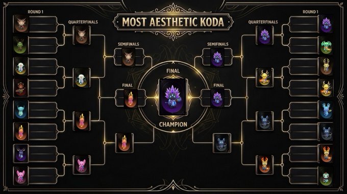 A tournament bracket titled "MOST AESTHETIC KODA" displays various colorful Koda character icons progressing through Round 1, Quarterfinals, Semifinals, and Finals rounds on a dark ornate background.