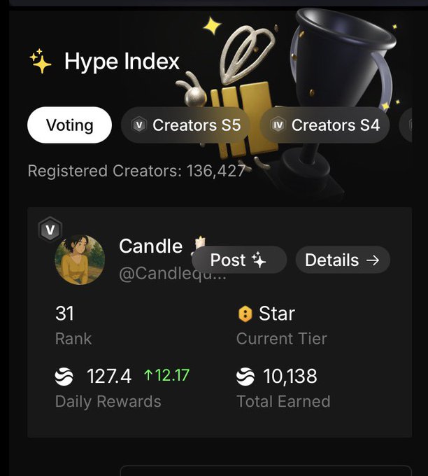 The image features a screenshot of a social media post that shows a graph representing the user's daily points of accomplishment throughout a day, with peaks and valleys indicating significant achievements or periods of activity. The post also includes a caption stating "RN" for registered creators, which might suggest that the post was created to celebrate a certain creator who has reached a milestone in their work or achieved something noteworthy within their community.