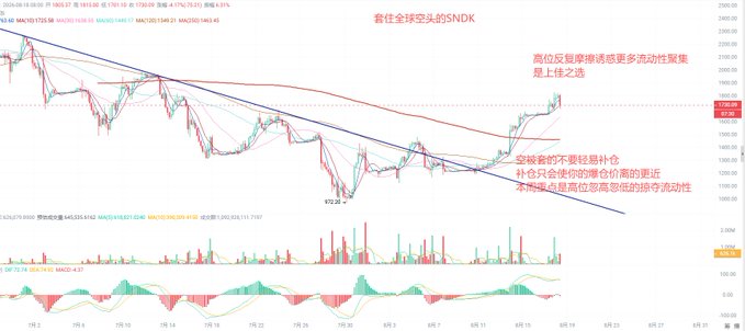 A financial chart displays the stock ticker 'NDK' (set globally as SNDK) with price around 1960-2000, featuring candlestick analysis, moving averages, and Chinese text annotations indicating breakout potential and long positions.