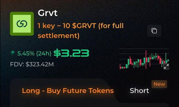 A crypto trading interface for $GRVT showing a price of $3.23 (+5.45% in 24h), FDV of $323.42M, with 1 key ~ 10 $GRVT for full settlement and Long/Short options for future tokens.