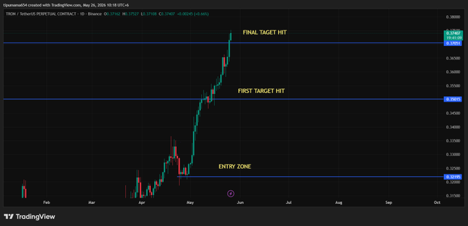 The image shows a chart with a price graph for $TRX ( Trading Robots Exchange ) over several months. The graph displays an upward trend, indicating that the cryptocurrency has been gaining value. The caption of the image reads "Nowadays everyone is saying $TRX to the moon", suggesting that TRX's popularity and value have reached new heights.