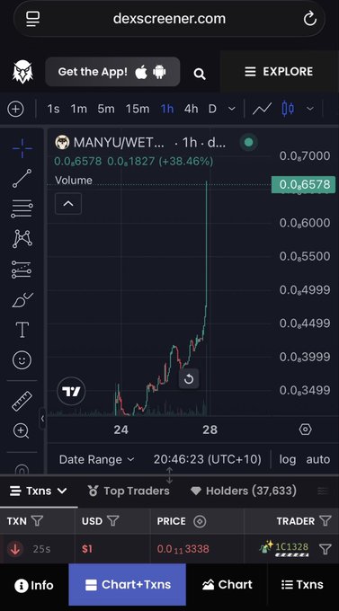 The image shows a DexScreener chart for the $MANYU/WETH trading pair, displaying a price of 0.06578 (+38.46%) with a visible upward trend over the past few days. The screenshot supports the post's bullish sentiment about $Manyu, capturing the recovery moment the author predicted, with 37,633 holders reinforcing the "strong community" claim.