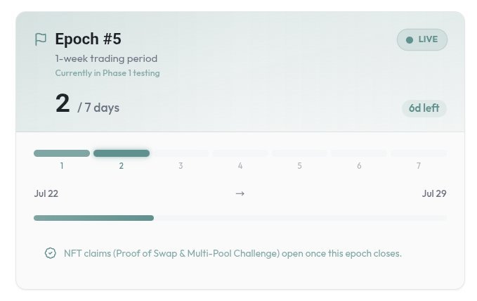 An 'Epoch #5' progress tracker showing a 1-week trading period currently in Phase 1 testing, with 2 of 7 days completed (6d left), running from Jul 22 to Jul 29.