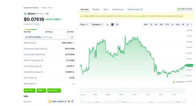 A cryptocurrency tracking webpage displays the price for Beldex (BDX) at $0.07618 (+0.0% 24H), showing market stats and a 24-hour price chart.