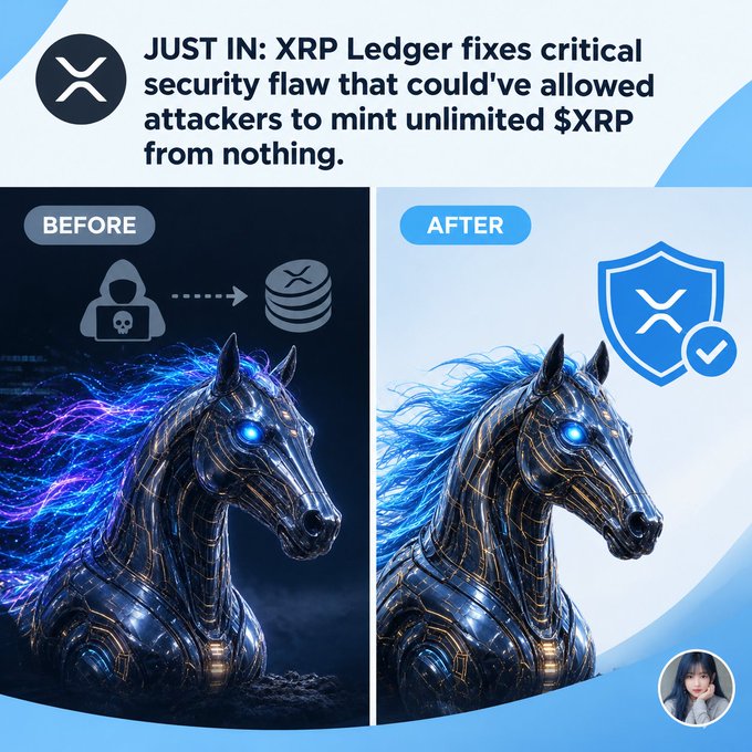 A graphic announcing that the XRP Ledger fixed a critical security flaw that could have allowed attackers to mint unlimited $XRP, showing 'before' and 'after' robotic horse imagery.