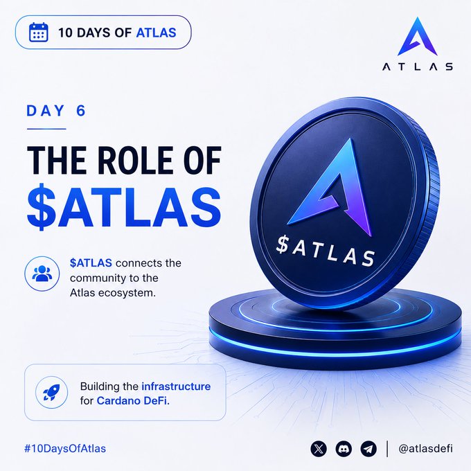 Day 6 of the '10 DAYS OF ATLAS' campaign graphic highlighting 'THE ROLE OF $ATLAS', explaining that $ATLAS connects the community to the Atlas ecosystem and builds infrastructure for Cardano DeFi. Features a 3D rendered ATLAS coin on a pedestal with the @atlasdefi handle.