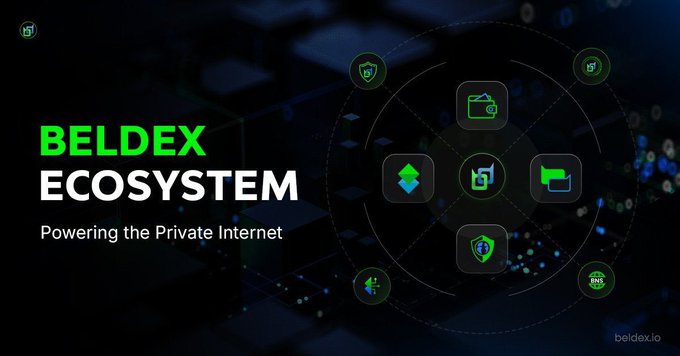 A dark promotional banner for 'BELDEX ECOSYSTEM' with the tagline 'Powering the Private Internet' alongside icons representing various features including security, folder, chat, and shield elements.