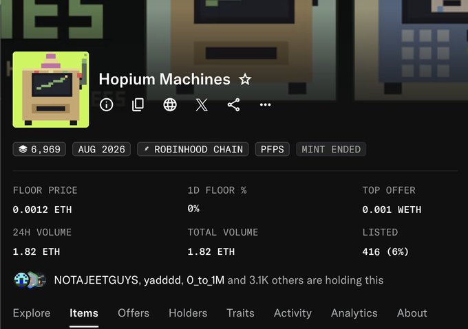 A screenshot of the Hopium Machines NFT collection page showing a floor price of 0.0012 ETH, 6,969 items, with 1.82 ETH volume on Robinhood Chain, marked as 'MINT ENDED'.