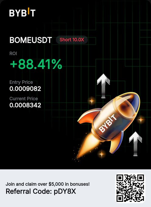 A Bybit promotional graphic showing a rocket ship taking off alongside a +88.41% ROI trade on BOMEUSDT (Short 10.0X), with entry price 0.0009082 and current price 0.0008342, plus a referral code 'pDY8X'.