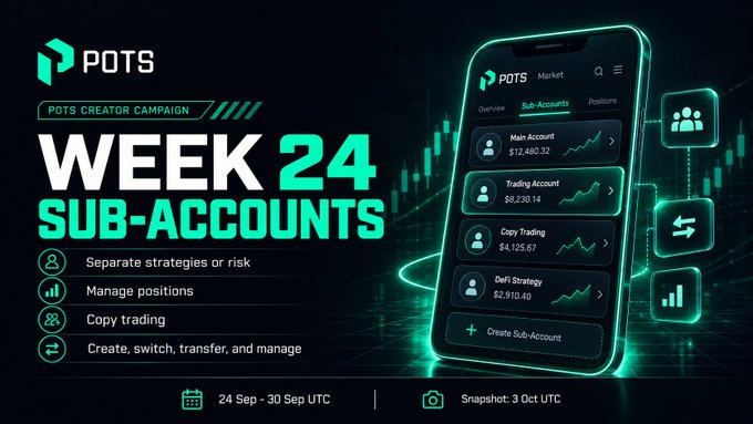 A promotional graphic for 'POTS CREATOR CAMPAIGN - WEEK 24 SUB-ACCOUNTS,' highlighting features like separate strategies, manage positions, and copy trading, with a campaign period of '24 Sep - 30 Sep UTC' and snapshot on '3 Oct UTC'.