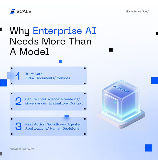 A promotional graphic from SCALE titled 'Why Enterprise AI Needs More Than A Model,' listing three points: Trust Data, Secure Intelligence, and Real Action, with an 'AI SYSTEM' cube graphic.