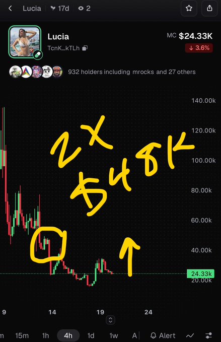 A cryptocurrency chart for 'Lucia' (TcnK_kTLh) showing a market cap of $24.33K, with yellow Korean handwritten text overlaid on the graph.
