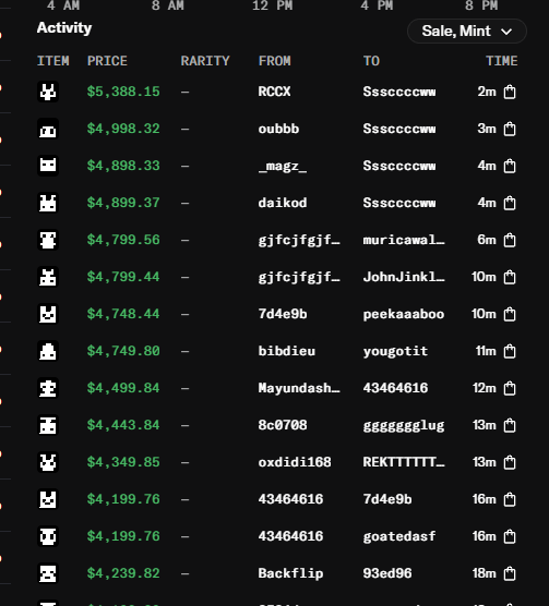 An 'Activity' feed displaying NFT transactions in a tabular format with columns for Item, Price (ranging roughly from $4,239 to $5,388), Rarity, From, To, and Time.