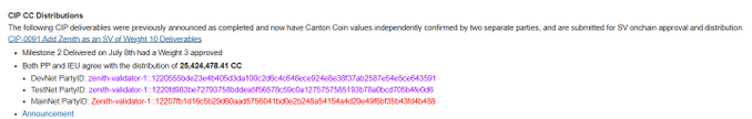 The image displays a CIP (Canton Improvement Proposal) for "CIP-0061 Add Zenith as an SV of Weight 10 Deliveries," confirming a distribution of 25,424,478.41 CC tokens to the Zenith validator (zenith-validator-1) for Milestone 2 delivery completion on July 8th, with Weight 3 approved by both PPL and IEU parties. This corroborates the post's announcement of the 25,424,478.41 CC distribution to @zenithfdn for Milestone 2 completion, providing official on-chain distribution confirmation through Canton's Daml logic.