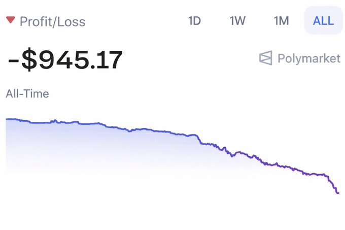 The image features a screenshot of an app that displays the decline of $945 over time. There is also a conversation taking place about Polymarket and potential returns. The primary focus should be on the decline shown in the graph, but the conversation provides some context or additional information related to Polymarket's financial matters.