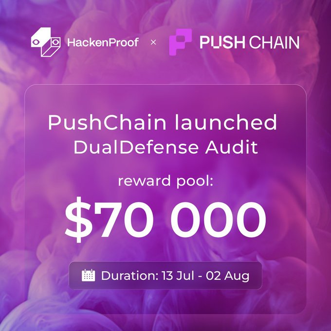 The image is a promotional graphic announcing Push Chain's DualDefense Audit in partnership with HackenProof, featuring a $70,000 reward pool running from July 13 to August 2, which directly supports the post's claim about Push Chain paying security researchers to find vulnerabilities in its L1 codebase.
