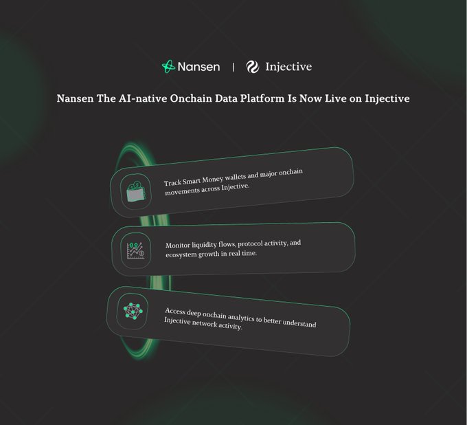 iven a black background, three green boxes with white text display the "Nansen The-native-chain Data Platform is now live on injective" and "Track Smart Money Walkways and major transactions".