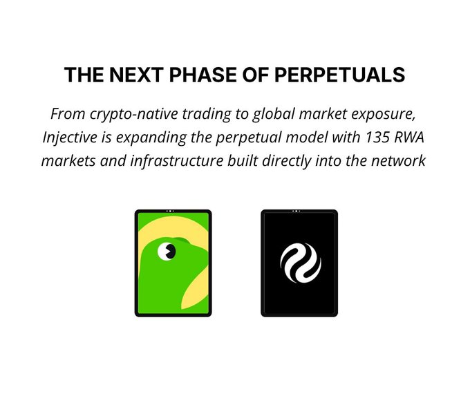Graphic titled 'THE NEXT PHASE OF PERPETUALS' describing Injective's expansion with 135 RWA markets, showing two tablet/phone devices below the text.