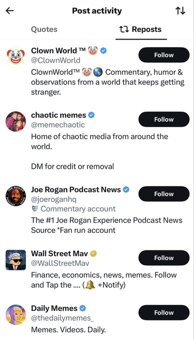 A screenshot of the 'Post activity / Reposts' feed on X (formerly Twitter), showing reposted content from accounts including Clown World™, chaotic memes, Joe Rogan Podcast News, Wall Street Mav, and Daily Memes.
