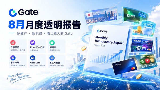 Gate.io 'Monthly Transparency Report' banner for August 2026, featuring Chinese text '8月月度透明报告' (August Monthly Transparency Report) and '更多资产·新机遇·看见更大的 Gate' (More Assets, More Possibilities, See a Bigger Gate), highlighting new stock listings, Pre-IPOs featuring KIMI, and third-party data verification.