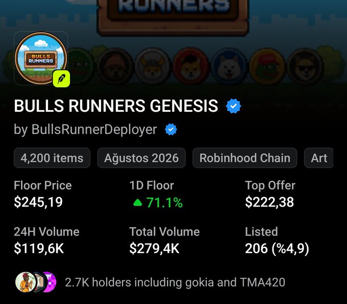 A digital collectible marketplace listing shows 'BULLS RUNNERS GENESIS' by BullsRunnerDeployer on the Robinhood Chain, with a floor price of $245.19, 24H volume of $119.6K, and 2.7K holders.