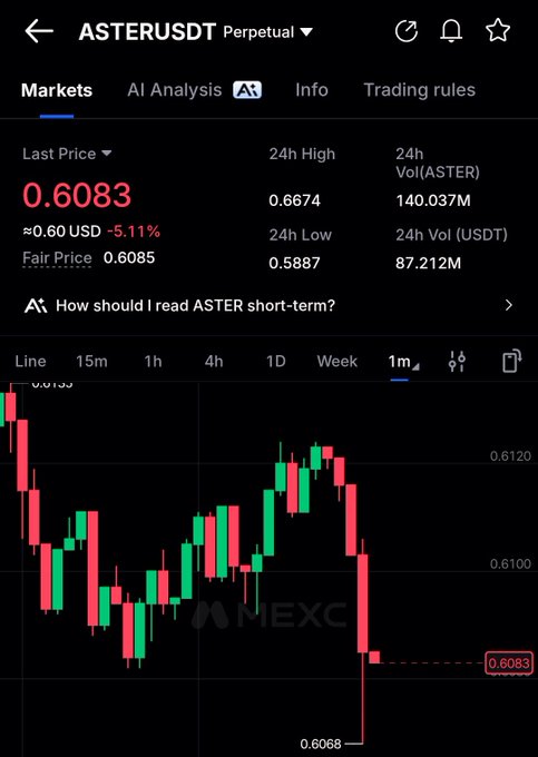 The image features an AsterusDt trading app that displays information related to cryptocurrency markets, specifically Bitcoin prices over time. The chart shows the price trends of Bitcoin from late January to June, with a decline of $1.82 per cent during this period. It also reveals that just recently, there was a significant upswing of more than $0.4 in April, as evidenced by the price at the top of the chart indicating a bullish sentiment. The app provides analysis and information on Bitcoin trading rules, helping users make informed decisions about their investments.