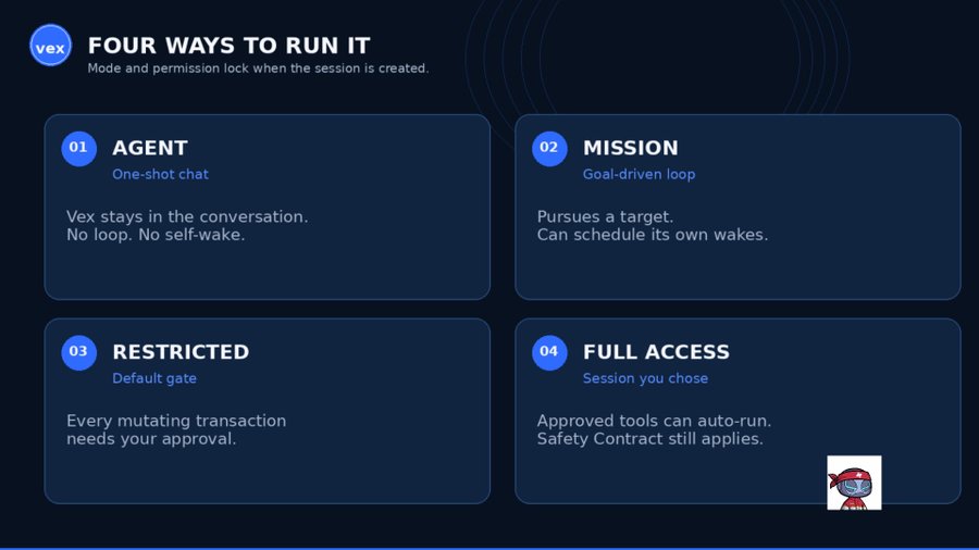 A Vex informational graphic titled 'FOUR WAYS TO RUN IT' detailing Agent, Mission, Restricted, and Full Access modes.