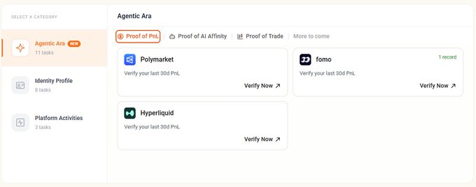 An “Agentic Era” dashboard shows tasks under “Proof of PNL,” including Polymarket and Hyperliquid, plus a completed “fomo” verification card.