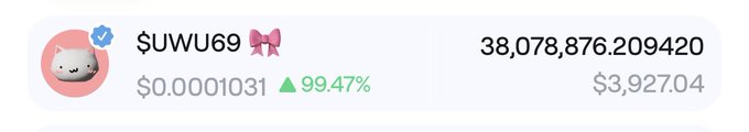 A profile card for the $UWU69 cryptocurrency displays a white cat avatar with a pink bow, showing a price of $0.0001031 with a 99.47% gain and a market cap of $3,927.04 alongside a token supply of 38,078,876.209420. The image visually captures the post's enthusiastic endorsement of $UWU69 as AbstractChain's top meme token, highlighting its massive recent price increase and playful "UwU" branding.