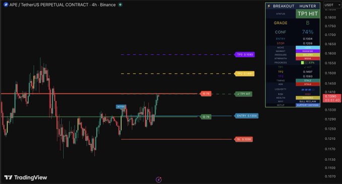 "APE TP1" is written in white text at the bottom of the image, which appears to be a part of a larger screen or document that includes information about trading strategies for the cryptocurrency market.